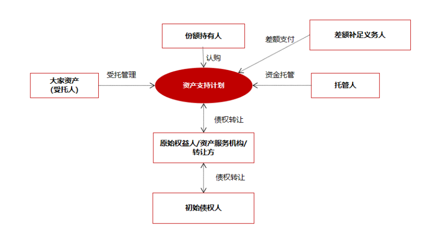 管家婆三期内必出一期免费